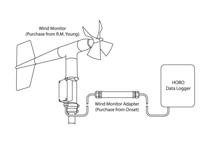 RM Young Wind Monitor (model 05103) Sensor (RMYOUNG-05103) - Image 2