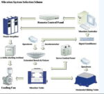 Electrodynamic Shaker Vibration Tester - Image 3