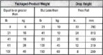 Paper Packaging Drop Test Equipment Series HD-520D - Image 3