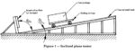 Incline impact tester HD-A523 - Image 3