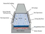 UV Accelerated Weathering Test Machine - Image 2