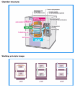 Environment Thermal Shock Chamber - Image 2