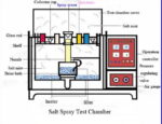 Salt Spray Test Chamber - Image 3