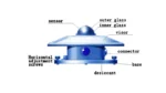 Sensor Radiasi RK200-03 SDI-12 Pyranometer - Image 8