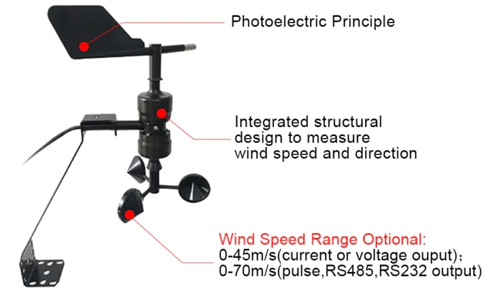 Sensor Kecepatan Angin RK120-01C Combined Wind Speed & Direction Sensor - Image 11