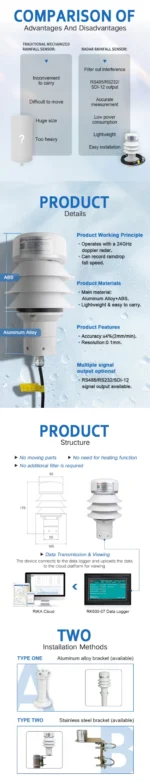 Sensor Curah Hujan RK400-13 Radar Rainfall Sensor - Image 5