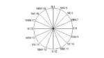 Sensor Kecepatan Angin RK110-01B Wind Direction Sensor - Image 9