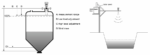 Pemancar Tingkat Radar RKL-02 Radar Level Transmitter - Image 7