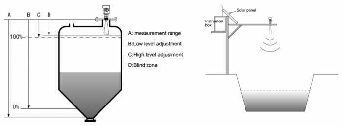 Pemancar Tingkat Radar RKL-02 Radar Level Transmitter - Image 7