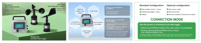 Pencatat Data RK600-07B Data Logger of Automatic Weather Station - Image 10