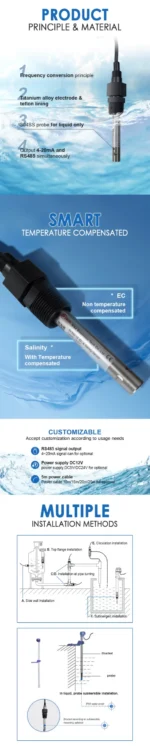 Sensor Salinitas Online Electrical Conductivity （EC）/ Salinity Sensor RK500-13 Rika - Image 10