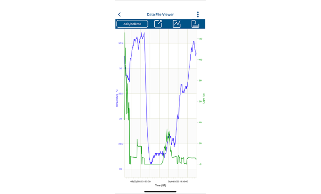 HOBOconnect_Data_Viewer_0