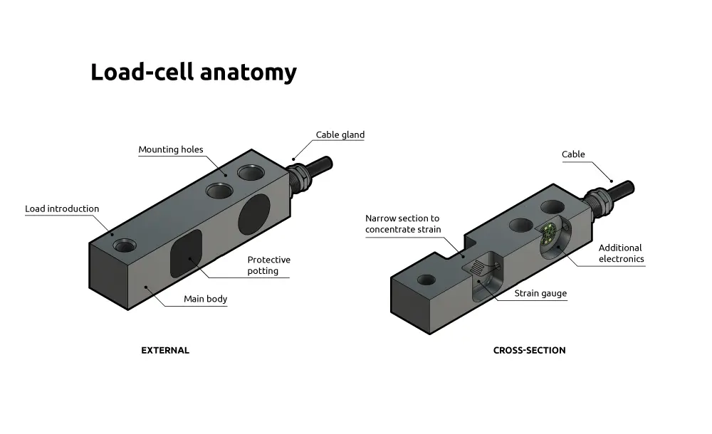 cara kerja load cell
